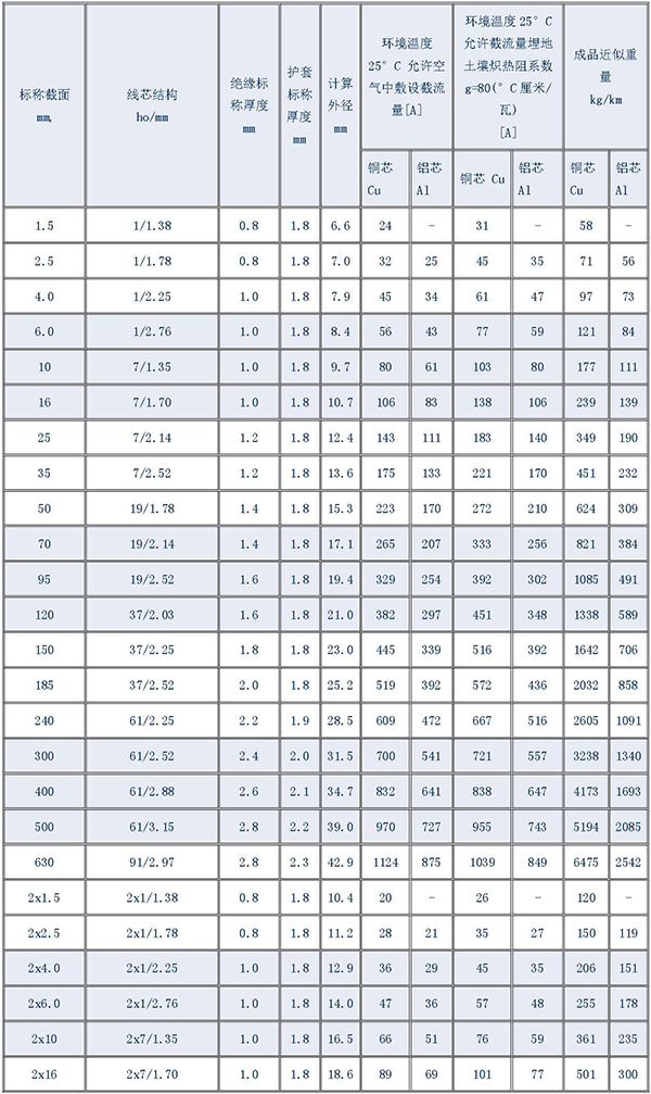 湘江電纜-電纜型號(hào)規(guī)格對(duì)照表大全